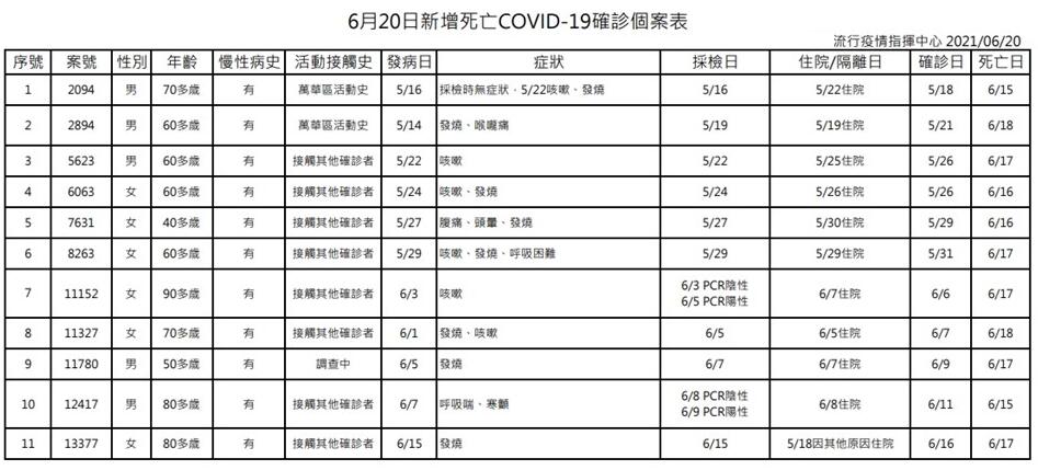 台湾新增107例本土病例(图1)